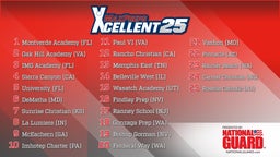 Xcellent 25 Boys Basketball Rankings presented by the Army National Guard