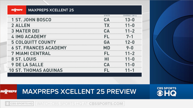 247sports director of scouting Barton Simmons and MaxPreps National Football Editor Zack Poff break down all the top recruits and top games in high school football.