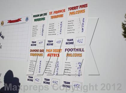 Thumbnail 1 in CIF State Girls Golf Championships photogallery.