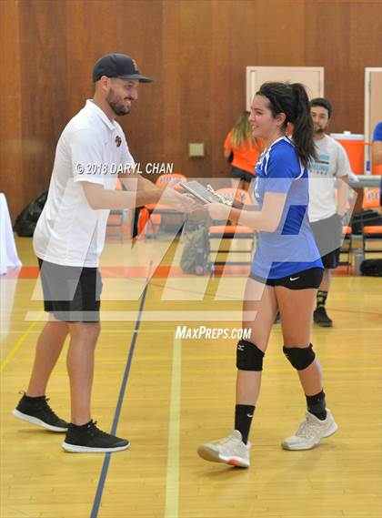 Thumbnail 2 in San Marino vs Polytechnic (Polytechnic Tournament) photogallery.