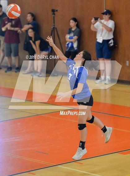 Thumbnail 1 in San Marino vs Polytechnic (Polytechnic Tournament) photogallery.