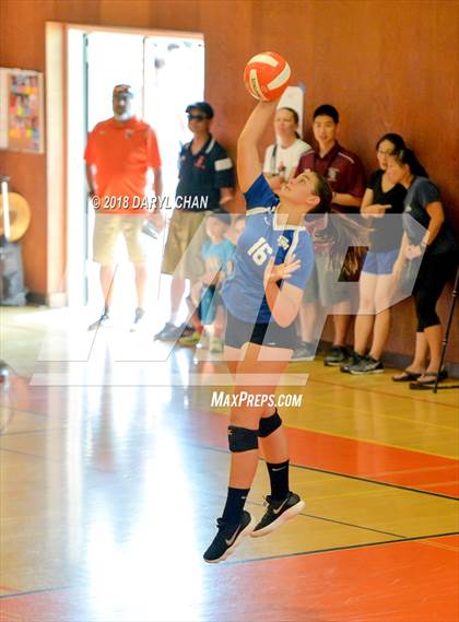 Thumbnail 3 in San Marino vs Polytechnic (Polytechnic Tournament) photogallery.
