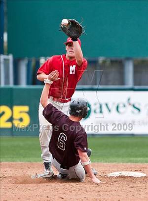 Saturday, Jun 13, 2009