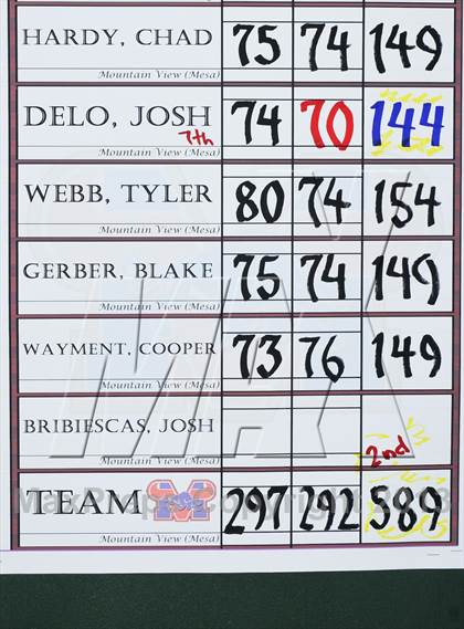 Thumbnail 3 in AIA Division 1 Boys Golf Championships photogallery.