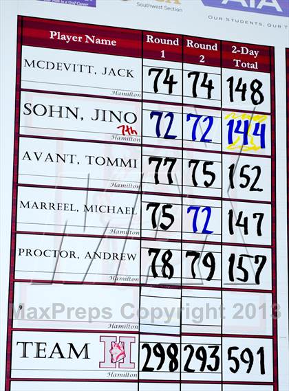 Thumbnail 2 in AIA Division 1 Boys Golf Championships photogallery.