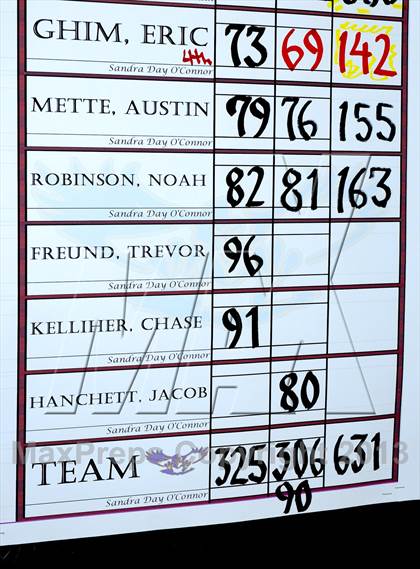 Thumbnail 3 in AIA Division 1 Boys Golf Championships photogallery.