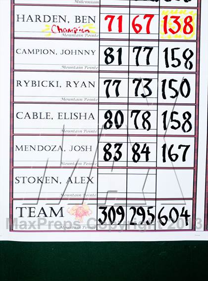 Thumbnail 2 in AIA Division 1 Boys Golf Championships photogallery.