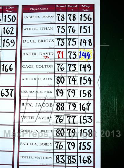 Thumbnail 2 in AIA Division 1 Boys Golf Championships photogallery.
