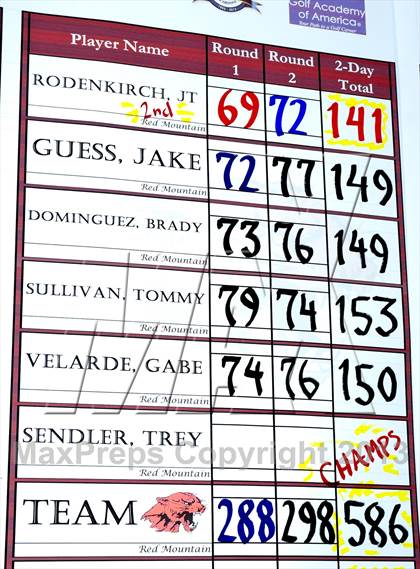 Thumbnail 1 in AIA Division 1 Boys Golf Championships photogallery.