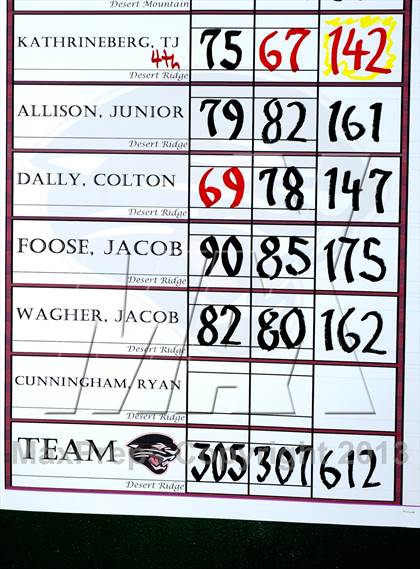 Thumbnail 3 in AIA Division 1 Boys Golf Championships photogallery.