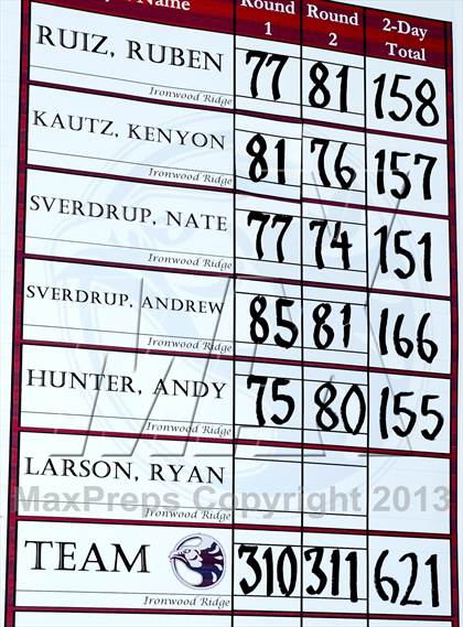 Thumbnail 2 in AIA Division 1 Boys Golf Championships photogallery.