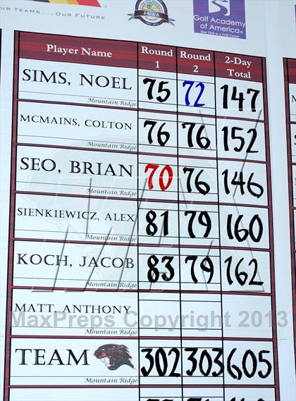 Thumbnail 3 in AIA Division 1 Boys Golf Championships photogallery.