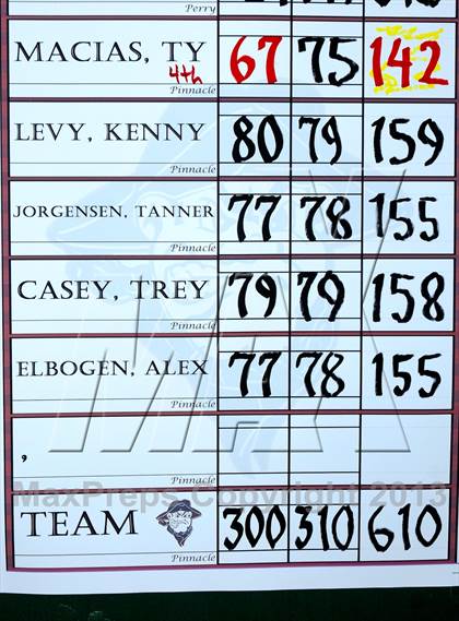 Thumbnail 1 in AIA Division 1 Boys Golf Championships photogallery.