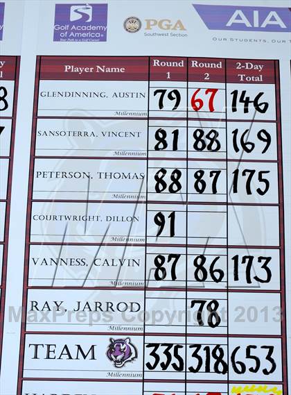 Thumbnail 2 in AIA Division 1 Boys Golf Championships photogallery.
