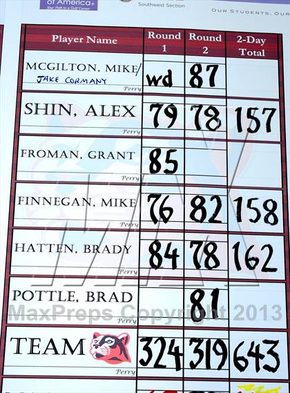 Thumbnail 2 in AIA Division 1 Boys Golf Championships photogallery.