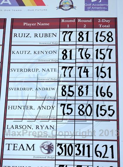 Thumbnail 1 in AIA Division 1 Boys Golf Championships photogallery.