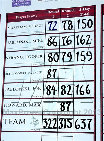 Thumbnail 3 in AIA Division 1 Boys Golf Championships photogallery.