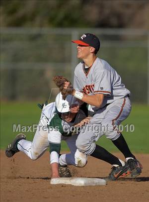 Thursday, Mar 18, 2010