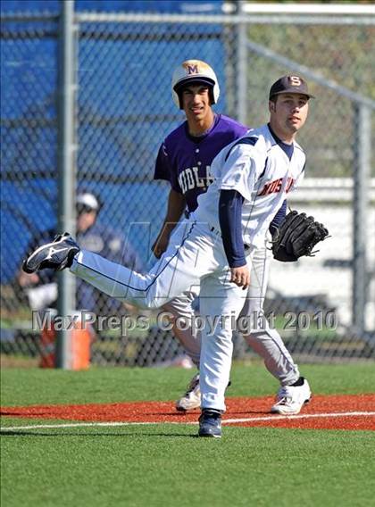 Thumbnail 1 in Midland vs. Sachse (Scotland Yard Classic) photogallery.