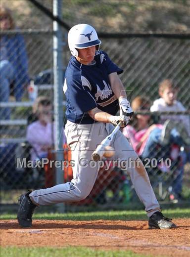 Sunday, Mar 28, 2010