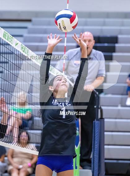 Thumbnail 2 in Ardrey Kell vs Green Level (Inaugural East vs West Clash) photogallery.