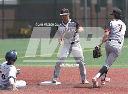 Thumbnail 3 in Etiwanda vs Notre Dame (SO) (Boras Classic - South) photogallery.