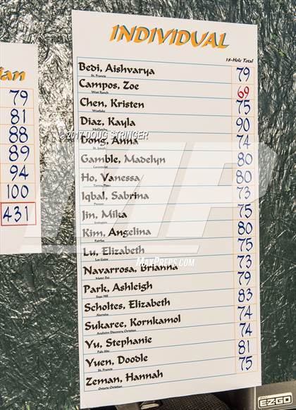 Thumbnail 3 in CIF State Girls Golf Championships   photogallery.