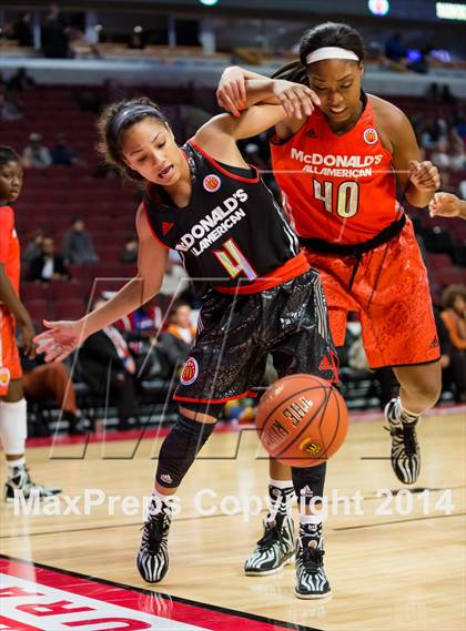 Thumbnail 2 in McDonald's All American Girls Game photogallery.