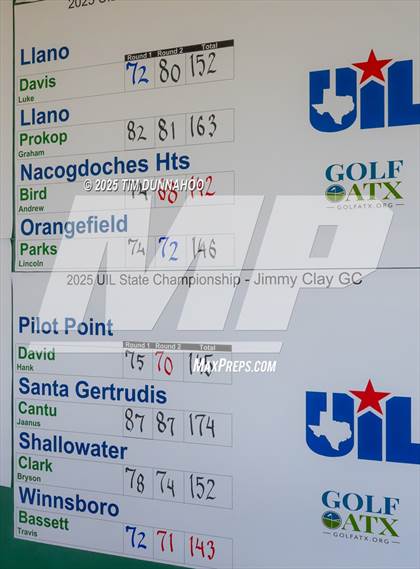 Thumbnail 3 in UIL 3A Boys Golf Awards photogallery.