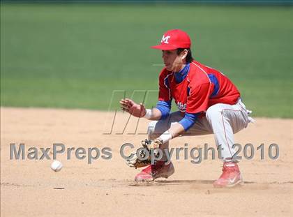 Thumbnail 1 in Midway vs. Flower Mound (Tournament of Champions) photogallery.