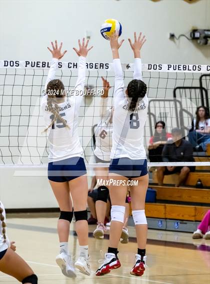 Thumbnail 3 in Rio Mesa @ Dos Pueblos photogallery.