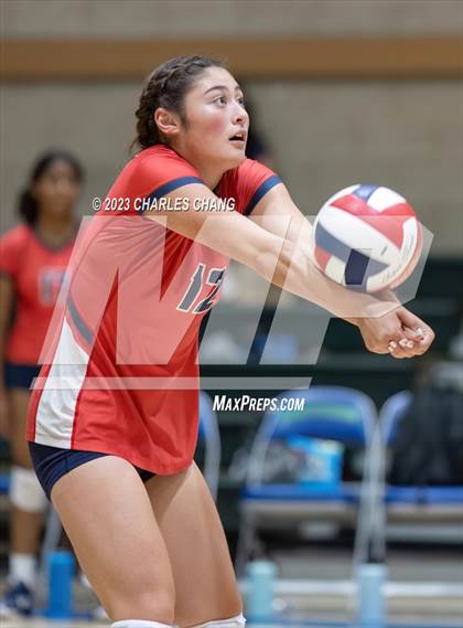 Thumbnail 3 in International vs San Domenico photogallery.