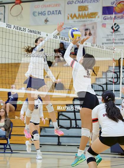 Thumbnail 2 in Rio Mesa @ Dos Pueblos photogallery.