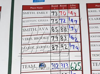Thumbnail 3 in AIA D1 Girls Golf Championships photogallery.