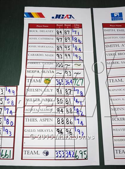 Thumbnail 1 in AIA D1 Girls Golf Championships photogallery.