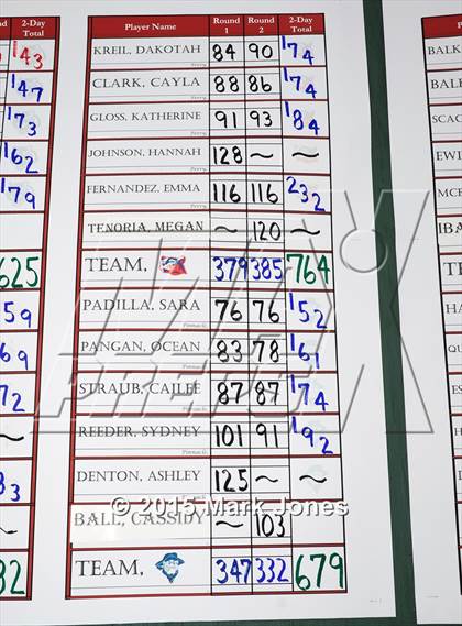 Thumbnail 3 in AIA D1 Girls Golf Championships photogallery.