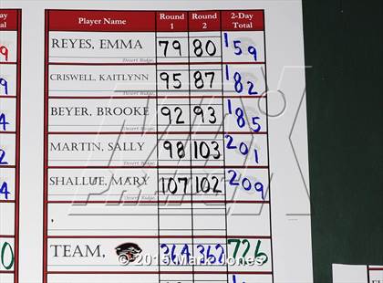 Thumbnail 3 in AIA D1 Girls Golf Championships photogallery.
