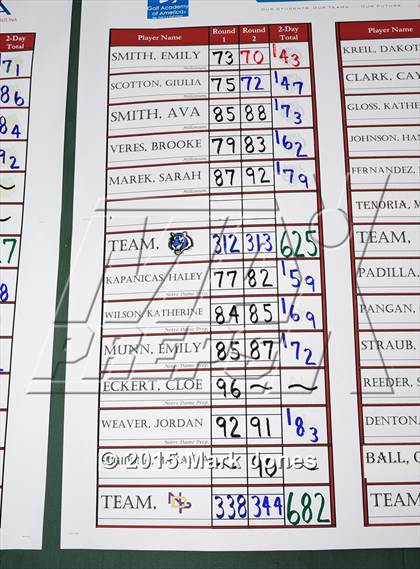 Thumbnail 1 in AIA D1 Girls Golf Championships photogallery.