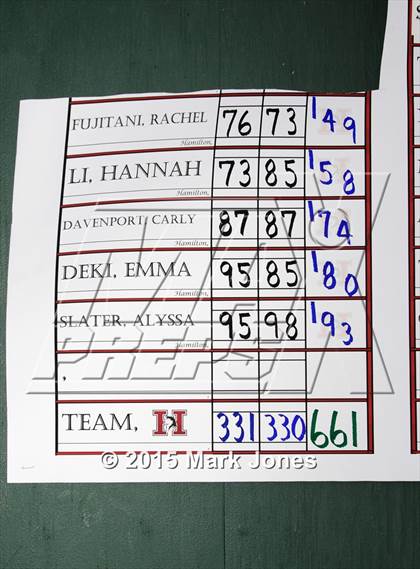 Thumbnail 3 in AIA D1 Girls Golf Championships photogallery.