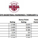 DCSAA basketball rankings