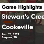 Basketball Game Recap: Cookeville Cavaliers vs. Oakland Patriots