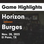 Horizon vs. Burges