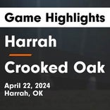 Soccer Game Recap: Harrah Takes a Loss