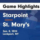 Basketball Game Recap: St. Mary's Lancers vs. Sacred Heart Academy Sharks