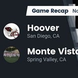 Football Game Recap: Monte Vista Monarchs vs. Hoover Cardinals