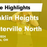 Basketball Game Preview: Franklin Heights Falcons vs. Worthington Kilbourne Wolves