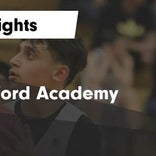 Basketball Game Recap: Incarnate Word Academy Angels vs. Holy Cross Knights