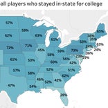 Percentage of college basketball players who stay in-state for every state 