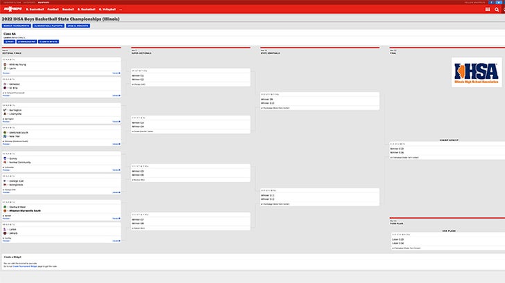 IHSA boys basketball brackets