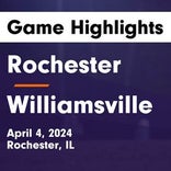Soccer Game Recap: Williamsville Triumphs